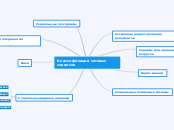 Классификация сетевых сервисов - Мыслительная карта
