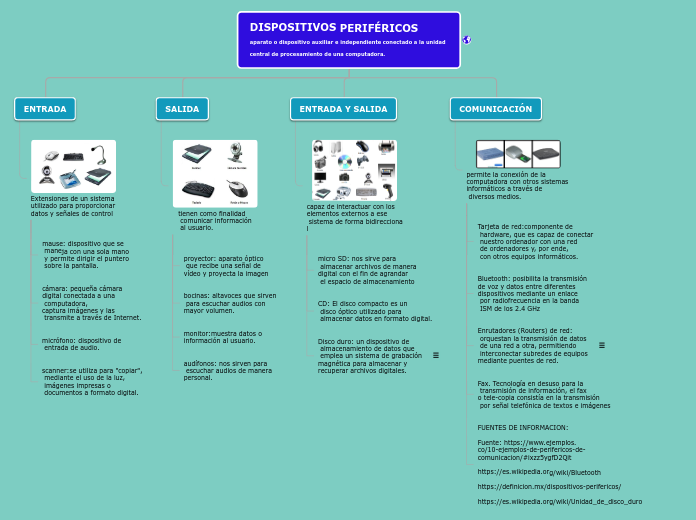 DISPOSITIVOS PERIFÉRICOS
aparato o disp...- Mapa Mental