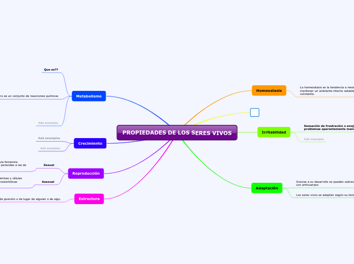 PROPIEDADES DE LOS SERES VIVOS