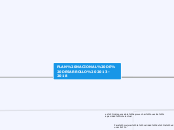 PLAN NACIONAL DE DESARROLLO 2013-2018 - Mapa Mental