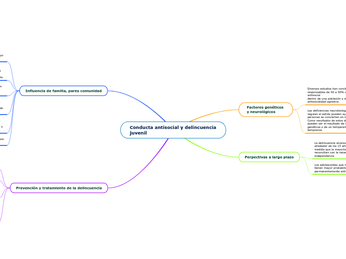 Conducta antisocial y delincuencia juvenil