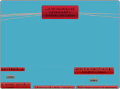 LAS TECNOLOGIAS DE INFORMACION Y COMUNI...- Mapa Mental