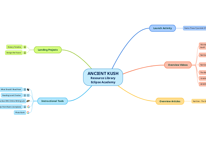 ANCIENT KUSH
Resource Library
Eclipse Academy