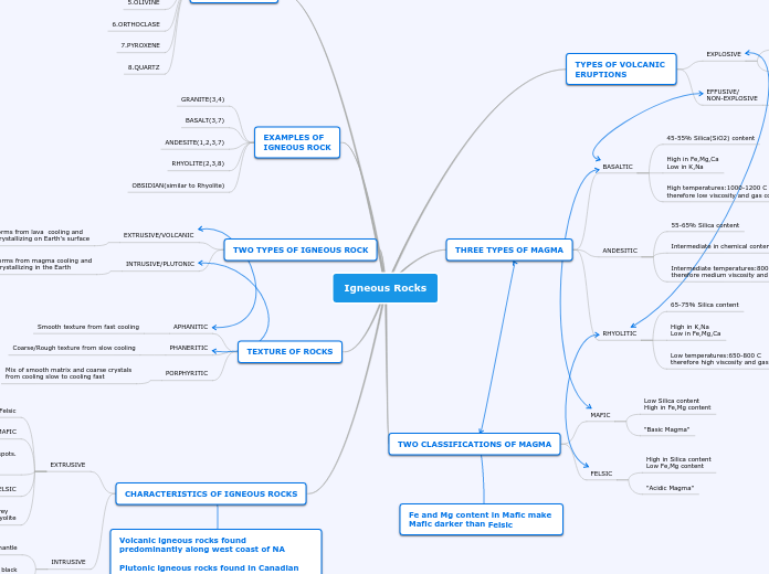 Igneous Rocks - Mind Map