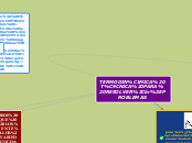 TERMODINÁMICA TÉCNICA PARA RESOLVER
PRO...- Mapa Mental