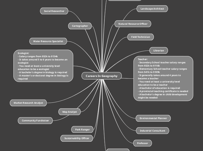 Careers In Geography