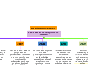Semilleros de investigación en Colombia - Mapa Mental