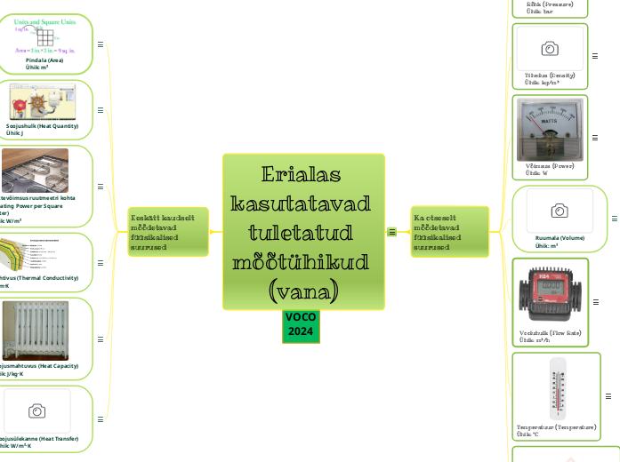 Erialas kasutatavad tuletatud mõõtühikud (vana)