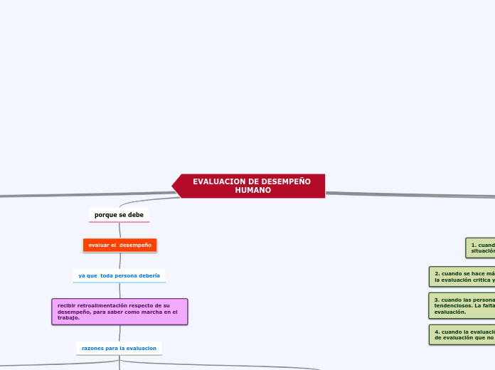 EVALUACION DE DESEMPEÑO HUMANO