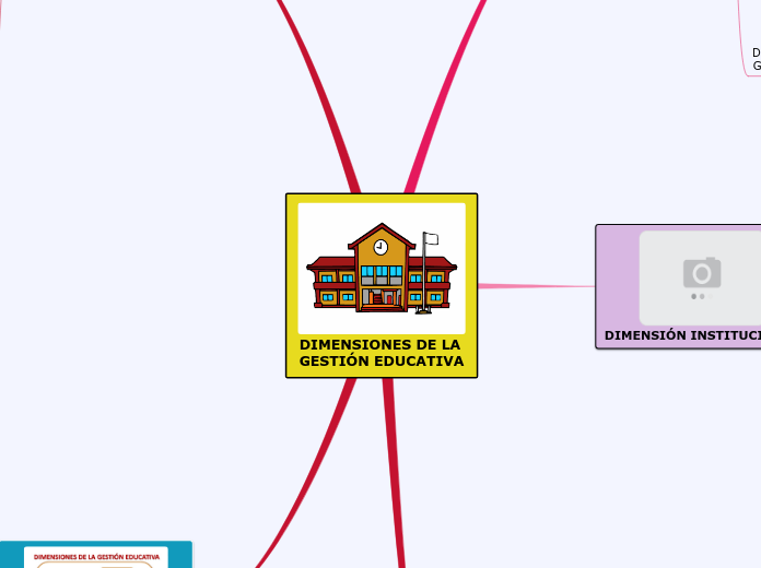 DIMENSIONES ESTRATÉGICAS DE LA GESTIÓN EDUCATIVA