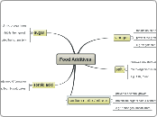 Food Additives