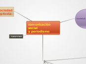 comunicación social 
y periodismo - Mapa Mental