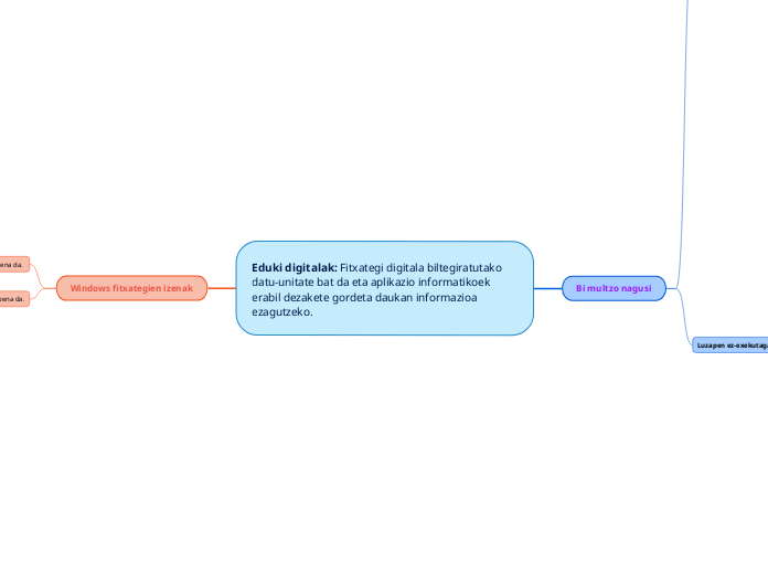 Eduki digitalak: Fitxategi digitala biltegiratutako datu-unitate bat da eta aplikazio informatikoek erabil dezakete gordeta daukan informazioa ezagutzeko. 