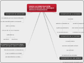 HACIA LA CONSTRUCCIÓN PARTICIPATIVA DEL...- Mapa Mental