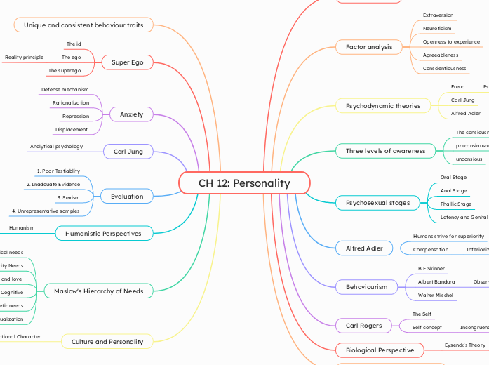 CH 12: Personality