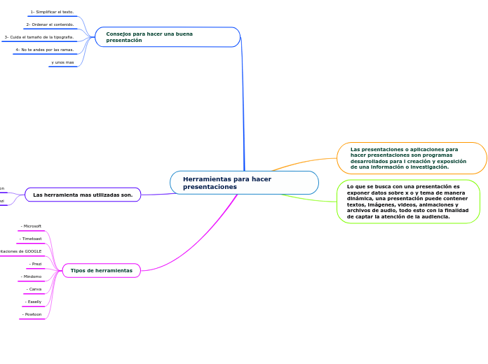 Herramientas para hacer presentaciones