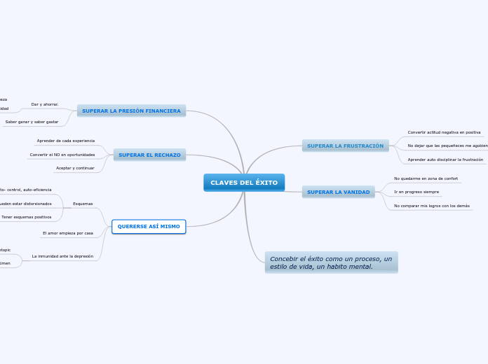 CLAVES DEL ÉXITO