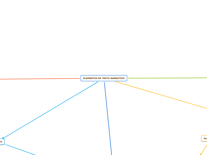 ELEMENTOS DO TEXTO NARRATIVO