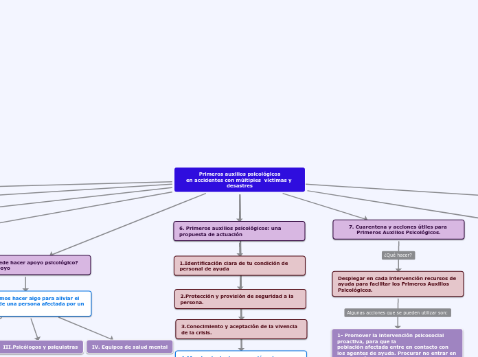 Primeros auxilios psicológicos
en accidentes con múltiples  víctimas y desastres