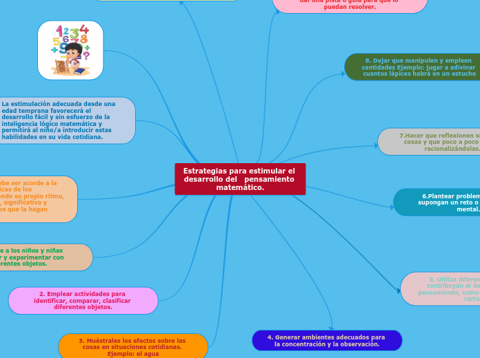 Estrategias para estimular el desarrollo del   pensamiento matemático.