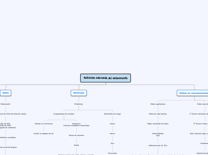 Nutrición adecuada del adolescente