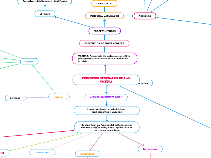 PRINCIPIOS GENERALES DE LAS VACUNAS