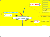 Superior Tribunal de Justiça - Mapa Mental
