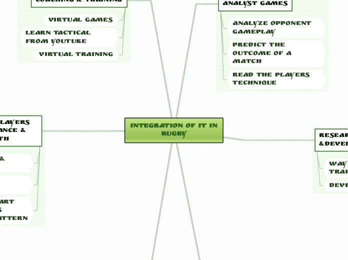 INTEGRATION OF IT IN RUGBY