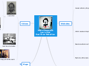 Metis Resources
Louis Riel
Red River Rebel...- Mind Map