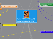 EL PAPEL DE COFOTAC EN LAS ACTIVIDADES ...- Mapa Mental