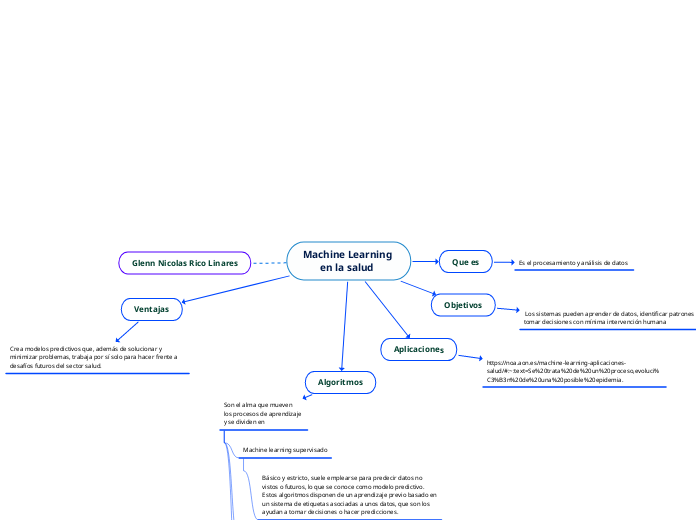 Machine Learning 
       en la salud