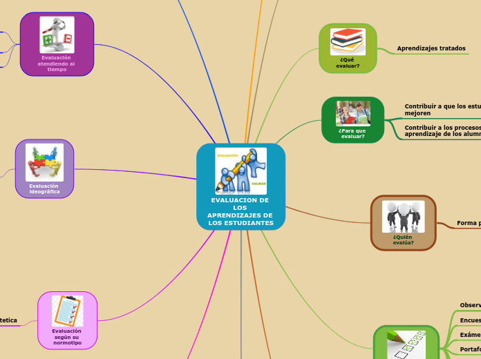 EVALUACION DE LOS APRENDIZAJES DE LOS ESTUDIANTES