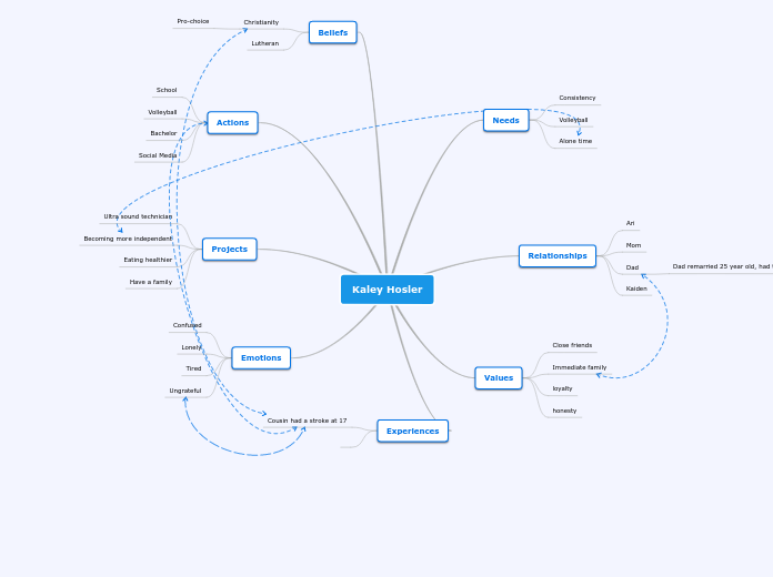 Mind map