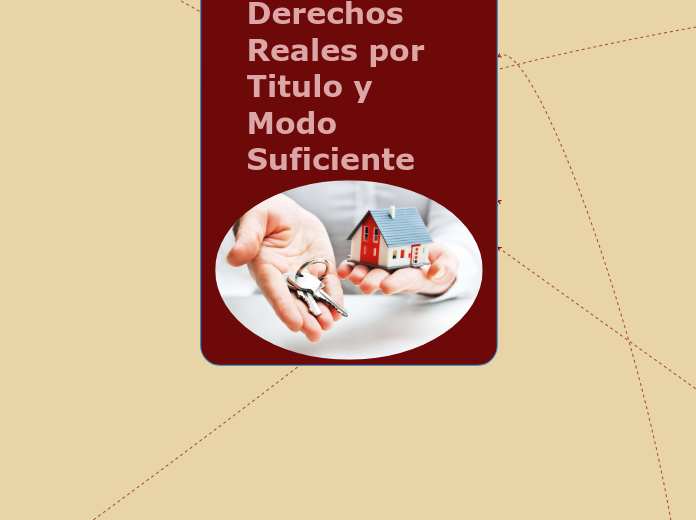 Adquisición de Derechos Reales por Titu...- Mapa Mental