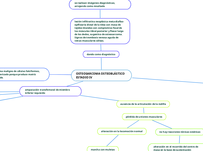 OSTEOSARCOMA OSTEOBLÁSTICO ESTADIO IV
