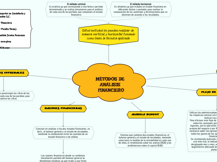 MÉTODOS DE ANÁLISIS FINANCIERO