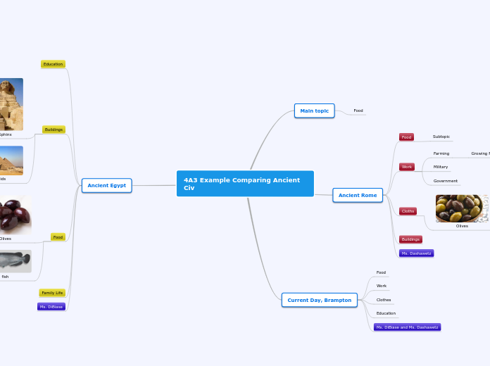 4A3 Example Comparing Ancient Civ