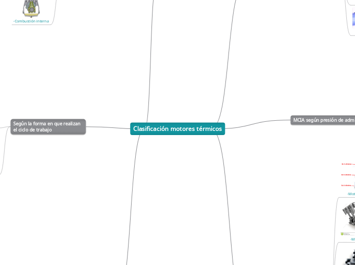 Clasificación motores térmicos