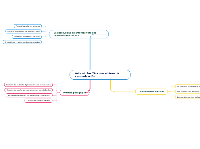 Articulo las Tics con el área de Comunicación
