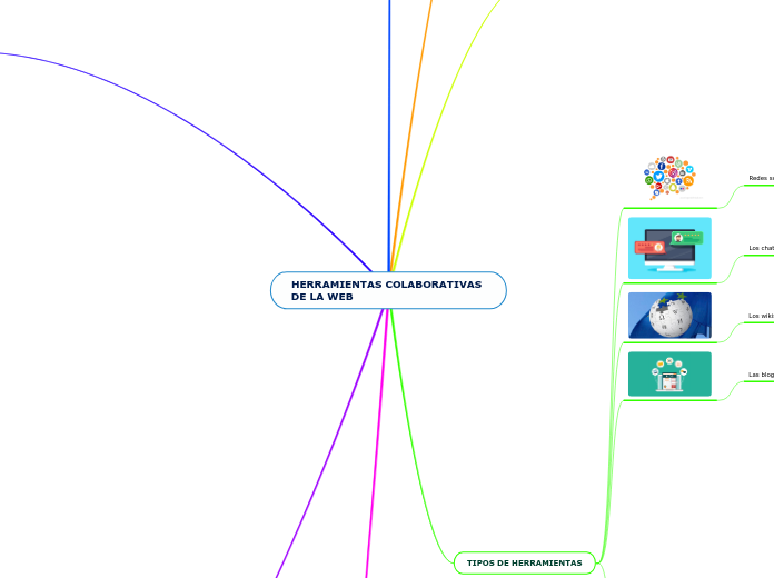 HERRAMIENTAS COLABORATIVAS DE LA WEB