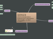 Comment les opportunités environnemen...- Carte Mentale