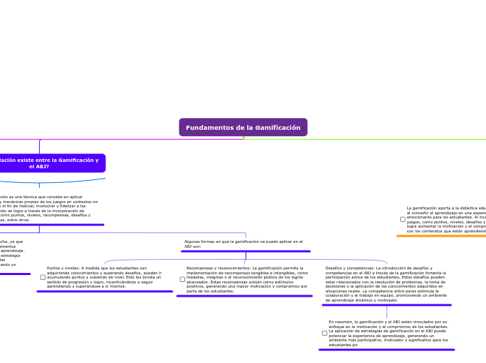 Fundamentos de la Gamificación