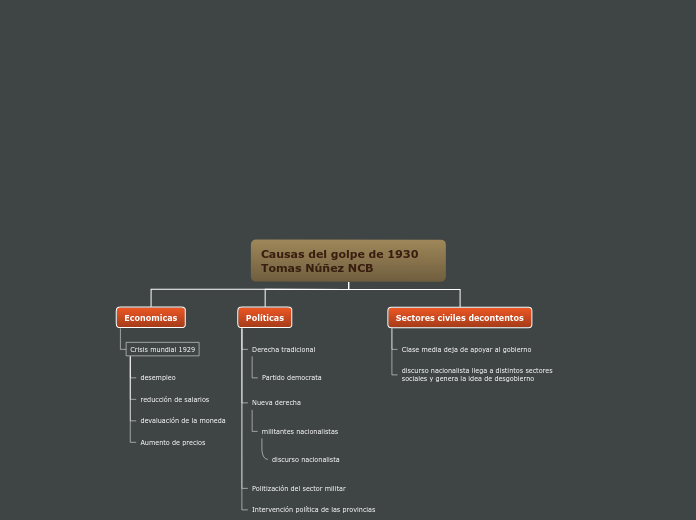 Causas golpe de estado 1930