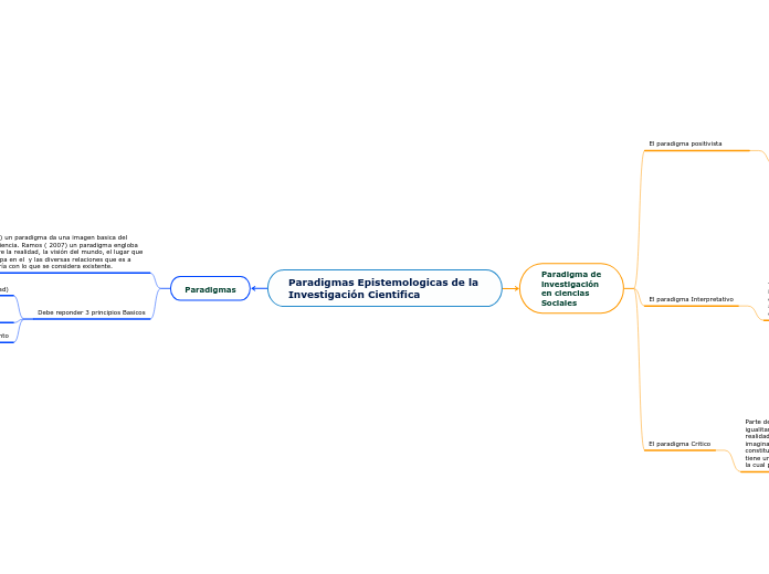 Paradigmas Epistemologicas de la Investigación Cientifica