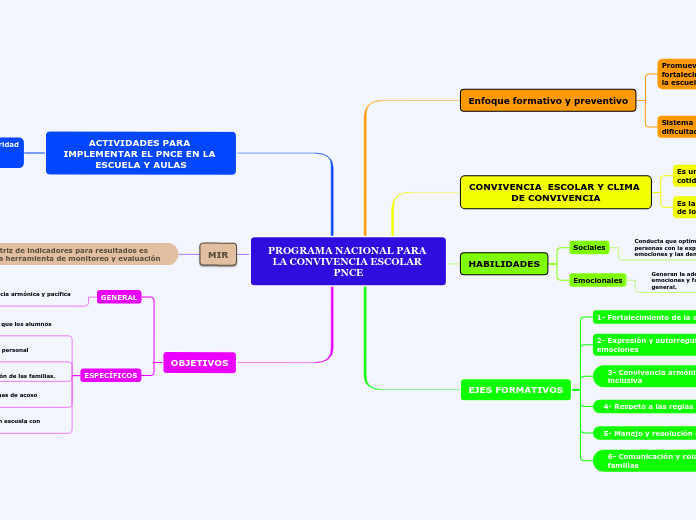 PROGRAMA NACIONAL PARA LA CONVIVENCIA ESCOLAR PNCE