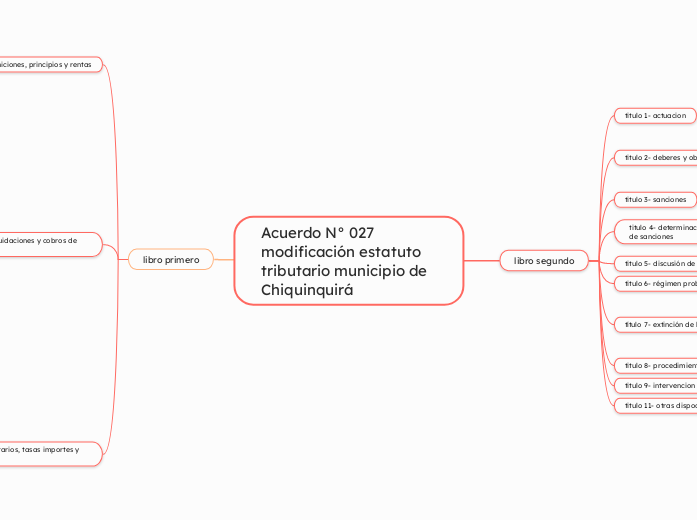 Acuerdo N° 027  modificación estatuto tributario municipio de Chiquinquirá 