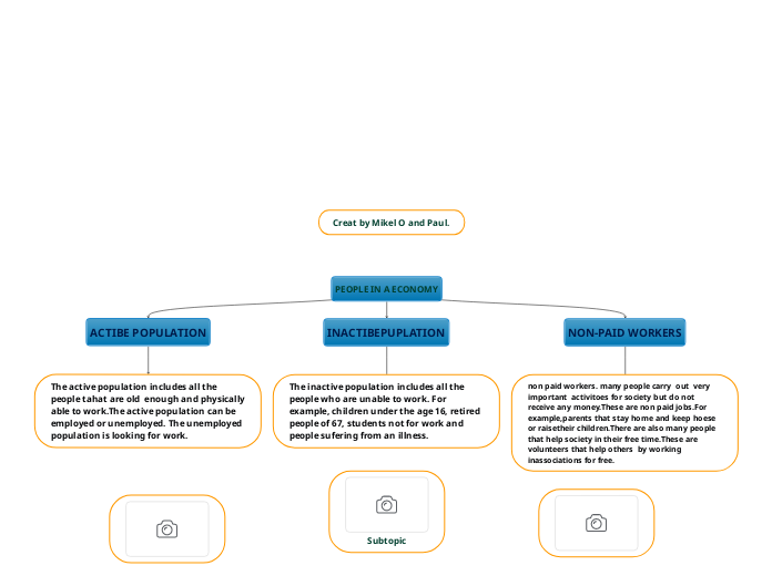 PEOPLE IN A ECONOMY