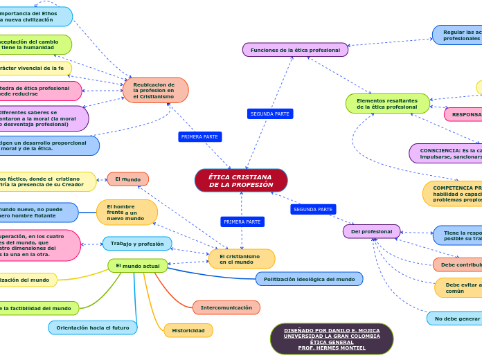 ÉTICA CRISTIANA DE LA PROFESIÓN