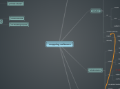 mapping software - Mind Map