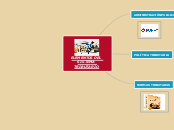 ELEMENTOS DEL SISTEMA TRIBUTARIO - Mapa Mental